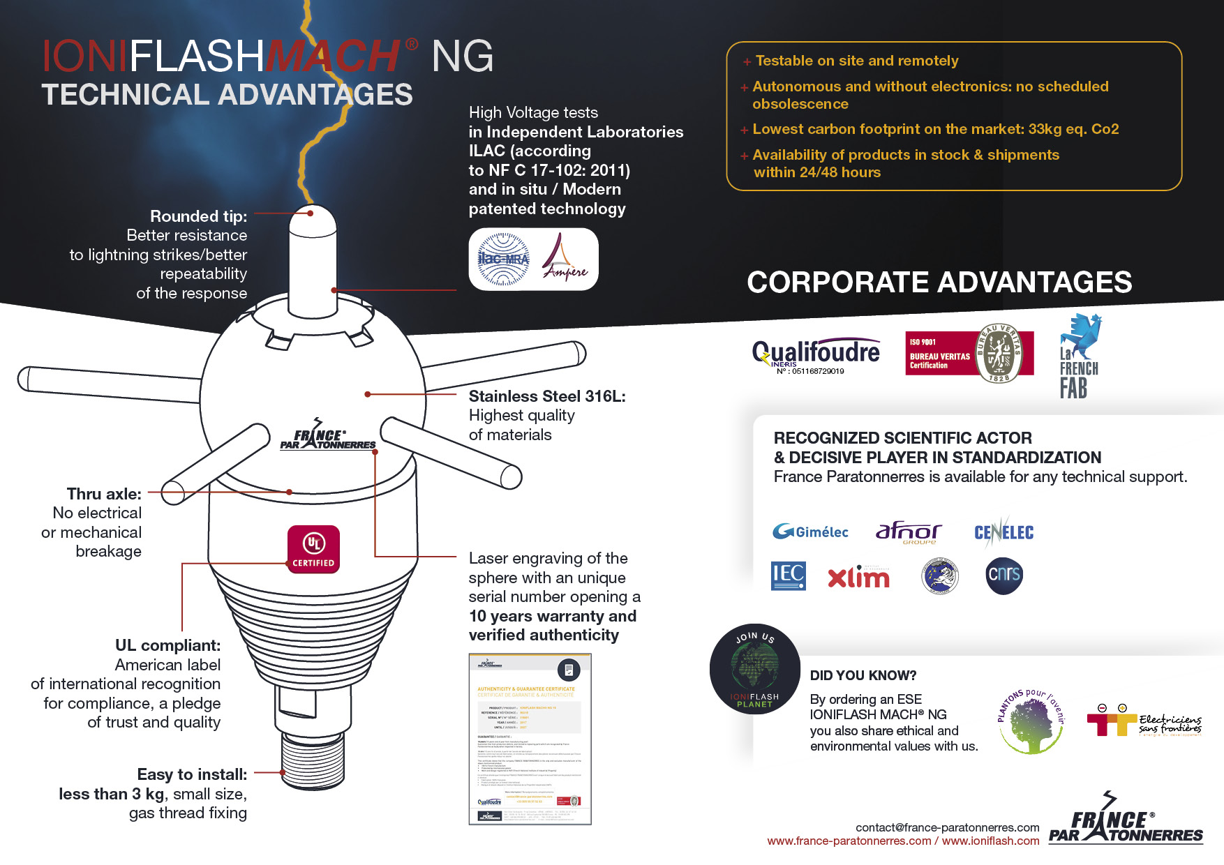 Competitive advantages IONIFLASH MACH NG - 2021